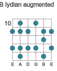 Guitar scale for B lydian augmented in position 10